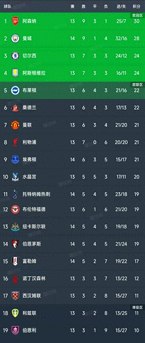 关于风云突变上海海港赛前回应争议曼城赛前远射贴柱，风云突变阿森纳集结日官宣签约看傻球迷的信息